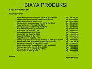 BIAYA PRODUKSI
• Biaya Produksi Cabe
• Penyiapan lahan
• Pembukaan/pembersihan lahan 150 HKW @ Rp 10.000 Rp 1.500.000,00
• Pembajakan-pencangkulan 120 HKP@ Rp 10.000 Rp 1.200.000,00
• Sewa tanah 1 musim tanam (7 bln) Rp 1.200.000,00
• Pembentukan bedengan kasar 165 HKP@ Rp 10.000 Rp 1.650.000,00
• Kapur pertanian 4.000 Kg @ Rp 100,00 Rp 400.000,00
• Tenaga pengapuran 20 HKP @ Rp 10.000 Rp 200.000,00
• Pupuk kandang 20 ton @ Rp 100.000 Rp 2.000.000,00
• Pupupk ZA 650 Kg @ Rp 1.000 Rp 650.000,00
• Pupuk Urea 250 Kg @ Rp 1.100 Rp 275.000,00
• Pupuk TSP 500 Kg @ Rp 2.000 Rp 1.000.000,00
• Pupuk KCI 400 Kg @ Rp 3.000 Rp 1.200.000,00
• Pupuk Borate 18 Kg @ Rp 4.000 Rp 72.000,00
• Tenaga kerja pemupukan pupuk kandang 57 HKP @ Rp 10.000 Rp 570.000,00
• Pemupukan dasar (pupuk kimia) 28 HKP@ Rp 10.000 Rp 280..000,00
• Perapihan bedengan 55 HKP @ Rp 10.000 Rp 550.000,00
• Mulsa plastik hitam perak 200 Kg/10 rol@ Rp 300.000 Rp 3.000.000,00
• Pemasangan mulsa 15 HKP @ Rp 10.000 Rp 150.000,00
• Pemasangan ajir 45 HKW @ Rp 7.000 Rp 315.000,00
• Penanaman 20 HKW @ 7000 Rp 140.000,00
______________+
• Subtotal
Rp16.352.000,00
 