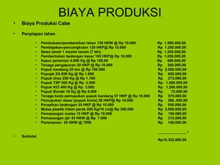 BIAYA PRODUKSI 
• Biaya Produksi Cabe 
• Penyiapan lahan 
• Pembukaan/pembersihan lahan 150 HKW @ Rp 10.000 Rp 1.500.000,00 
• Pembajakan-pencangkulan 120 HKP@ Rp 10.000 Rp 1.200.000,00 
• Sewa tanah 1 musim tanam (7 bln) Rp 1.200.000,00 
• Pembentukan bedengan kasar 165 HKP@ Rp 10.000 Rp 1.650.000,00 
• Kapur pertanian 4.000 Kg @ Rp 100,00 Rp 400.000,00 
• Tenaga pengapuran 20 HKP @ Rp 10.000 Rp 200.000,00 
• Pupuk kandang 20 ton @ Rp 100.000 Rp 2.000.000,00 
• Pupupk ZA 650 Kg @ Rp 1.000 Rp 650.000,00 
• Pupuk Urea 250 Kg @ Rp 1.100 Rp 275.000,00 
• Pupuk TSP 500 Kg @ Rp 2.000 Rp 1.000.000,00 
• Pupuk KCI 400 Kg @ Rp 3.000 Rp 1.200.000,00 
• Pupuk Borate 18 Kg @ Rp 4.000 Rp 72.000,00 
• Tenaga kerja pemupukan pupuk kandang 57 HKP @ Rp 10.000 Rp 570.000,00 
• Pemupukan dasar (pupuk kimia) 28 HKP@ Rp 10.000 Rp 280..000,00 
• Perapihan bedengan 55 HKP @ Rp 10.000 Rp 550.000,00 
• Mulsa plastik hitam perak 200 Kg/10 rol@ Rp 300.000 Rp 3.000.000,00 
• Pemasangan mulsa 15 HKP @ Rp 10.000 Rp 150.000,00 
• Pemasangan ajir 45 HKW @ Rp 7.000 Rp 315.000,00 
• Penanaman 20 HKW @ 7000 Rp 140.000,00 
______________+ 
• Subtotal 
Rp16.352.000,00 
 