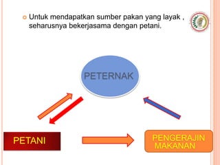 PETANI
 Untuk mendapatkan sumber pakan yang layak ,
seharusnya bekerjasama dengan petani.
PETERNAK
PENGERAJIN
MAKANAN
 