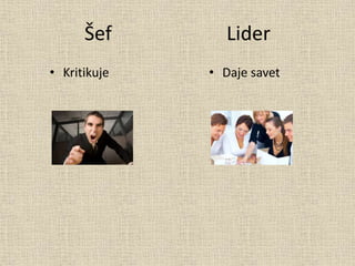 Šef Lider
• Kritikuje • Daje savet
 