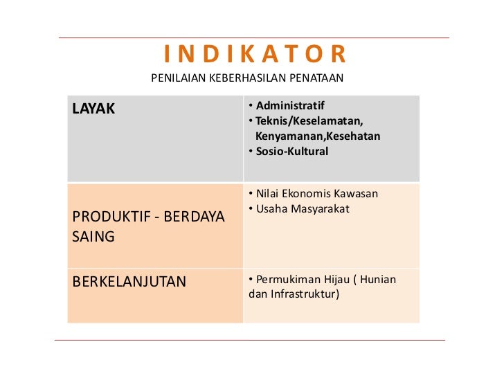 Grand Design Penanganan Permukiman Kumuh