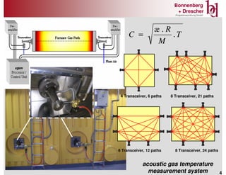 Acoustic Pyrometer for FEGT measurement in your boilers | PDF