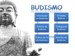 Introdução       Verdades
ao Budismo        Bíblicas


História do     Teologia do
 Budismo         Budismo


Prática de Fé   Missões do
do Budismo       Budismo
 