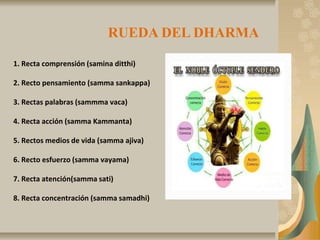 1. Recta comprensión (samina ditthi)
2. Recto pensamiento (samma sankappa)
3. Rectas palabras (sammma vaca)
4. Recta acción (samma Kammanta)
5. Rectos medios de vida (samma ajiva)
6. Recto esfuerzo (samma vayama)
7. Recta atención(samma sati)
8. Recta concentración (samma samadhi)
RUEDA DEL DHARMA
 