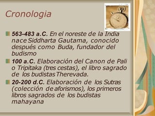 Cronologia
563-483 a.C. En el noreste de la India
nace Siddharta Gautama, conocido
después como Buda, fundador del
budismo
100 a.C. Elaboración del Canon de Pali
o Tripitaka (tres cestas), el libro sagrado
de los budistasTherevada.
20-200 d.C. Elaboración de los Sutras
(colección de aforismos), los primeros
libros sagrados de los budistas
mahayana
 