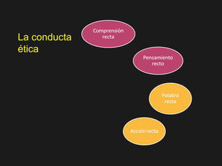 La conducta
ética
 