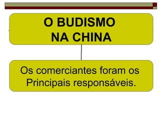O BUDISMO
NA CHINA
Os comerciantes foram os
Principais responsáveis.
 