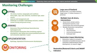 APPINGM
LANNINGP
MPLEMENTATIONI
M ONITORING
• Restoration Planning (landscape based planning-
hydrological unit)
• Peat Ecosystem Restoration Plan (combining regional
development plan taking into account peatland protection
and restoration objectives- 5 year)
• Hydrology, Vegetation & Socioeconomic Revitalisation
Large area of Peatland
Peatland areas: 12.9 million hectares
Target areas: 2.7 million hectares in 7
provinces
Multiple Users & Actors,
interventions
• Government, private sectors,
development partners, local
communities and community groups.
• Multiple Restoration Interventions
• Bio-physical,
• socio-economic,
• community development
• landscape level
Restoration Impact Monitoring
• Restoration impacts to ecosystem
• Calculation of avoided emissions due to
restoration implementation (future
development, at research stage)
Monitoring Challenges
Restoration/Restored Criteria and SMART
Indicators
• The extent, location, topography and conditions
• Peat profile:, type, base materials, inundation type, water
sources
• Land use and management unit
• Challenges in available methodology and tools, combine
remote sensing and ground survey.
 