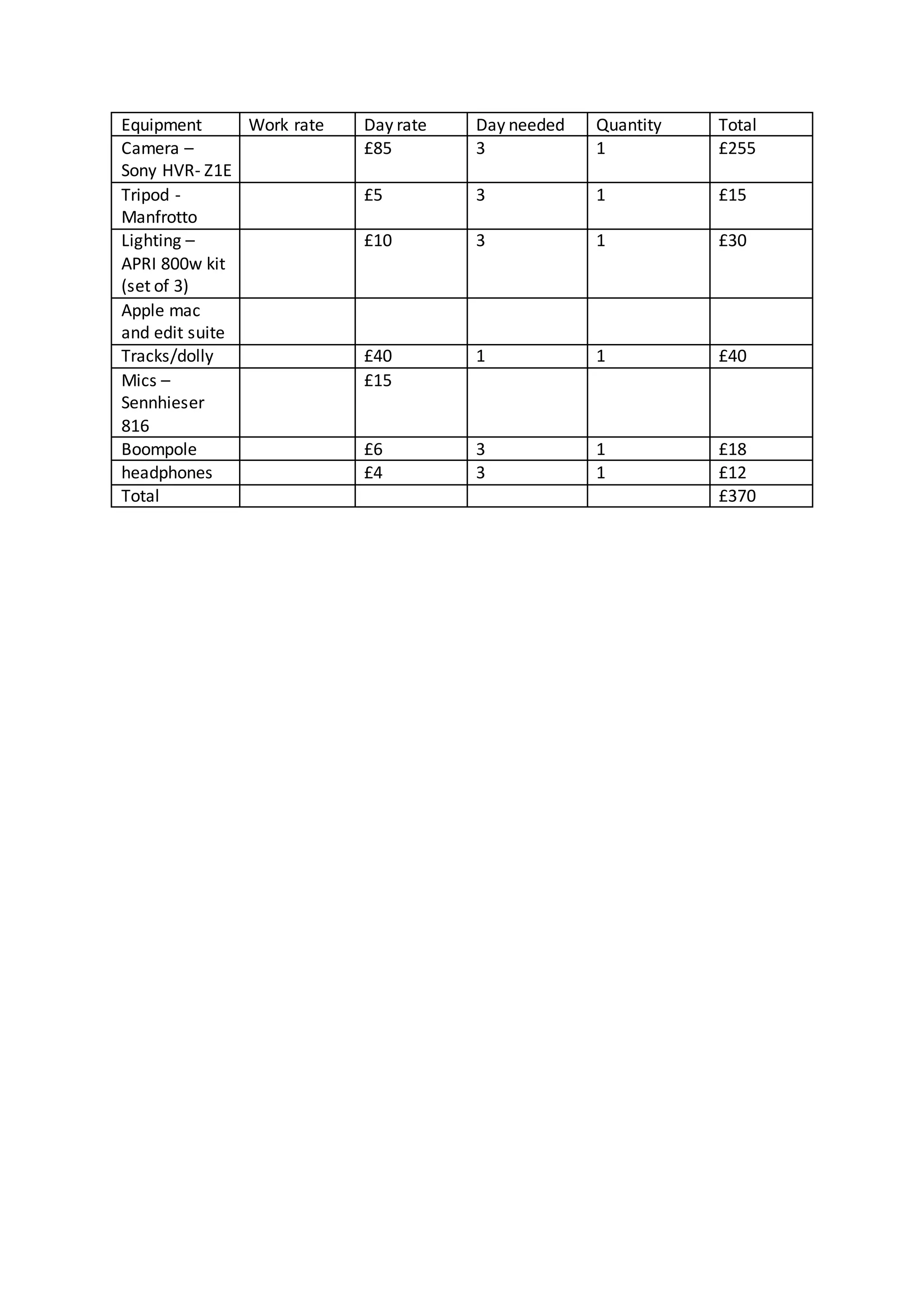budjet-pdf