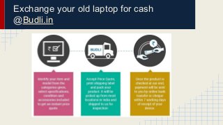 Exchange your old laptop for cash 
@Budli.in 
 