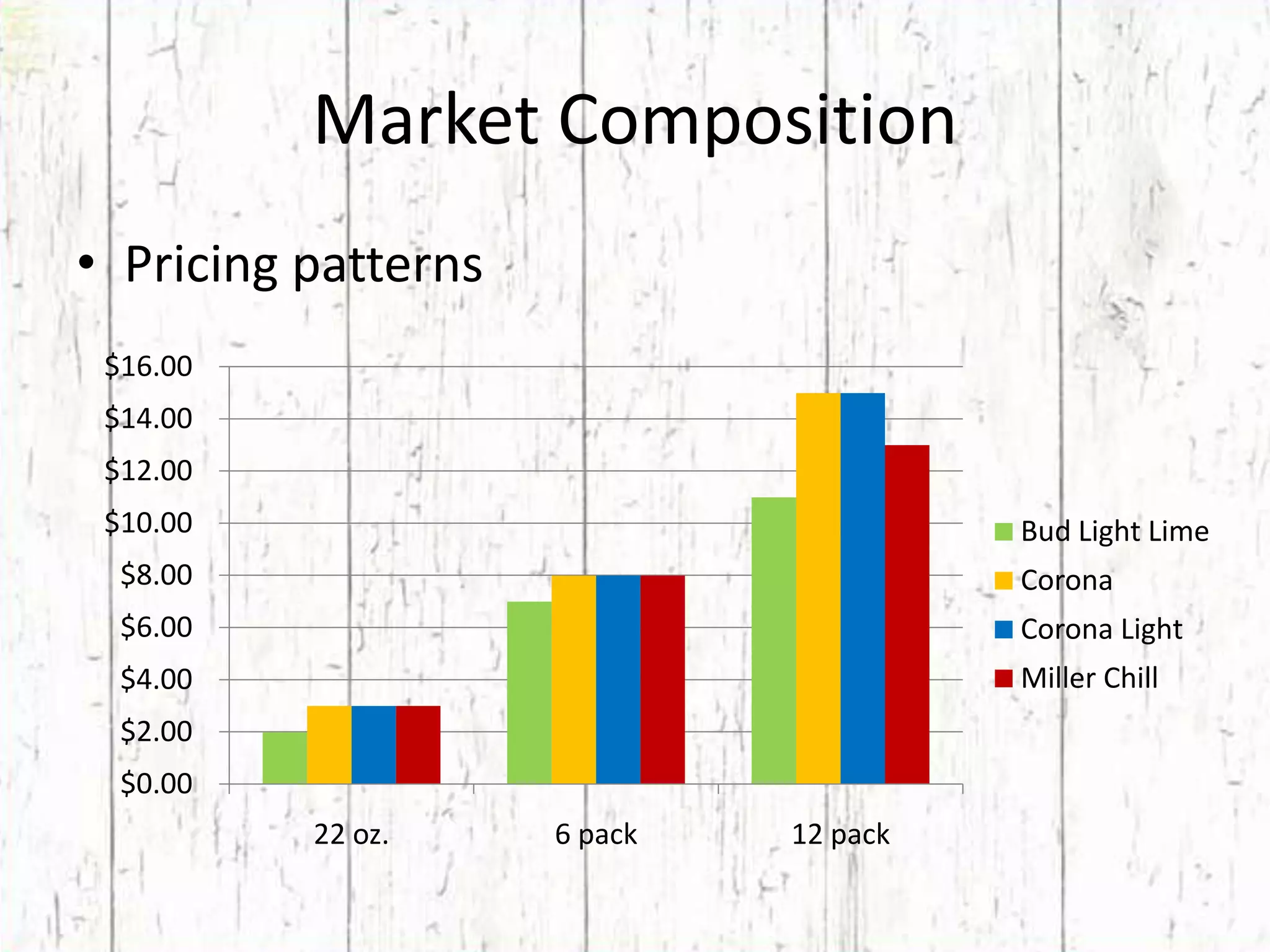 Market CompositionPricing patterns