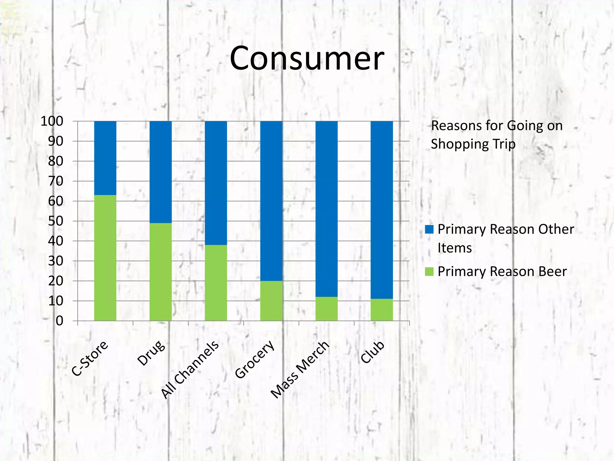 ConsumerReasons for Going on Shopping Trip