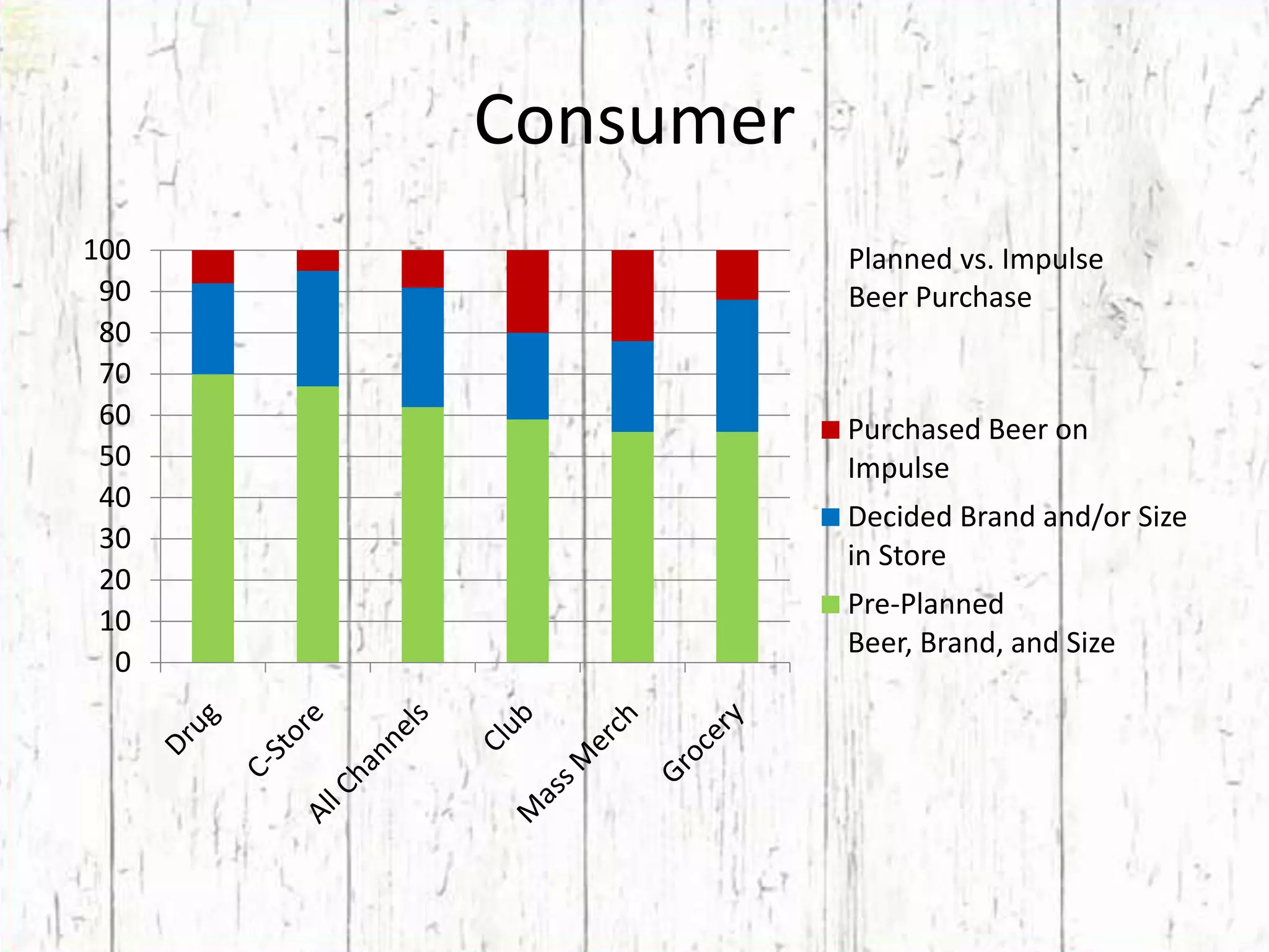 ConsumerPlanned vs. Impulse Beer Purchase