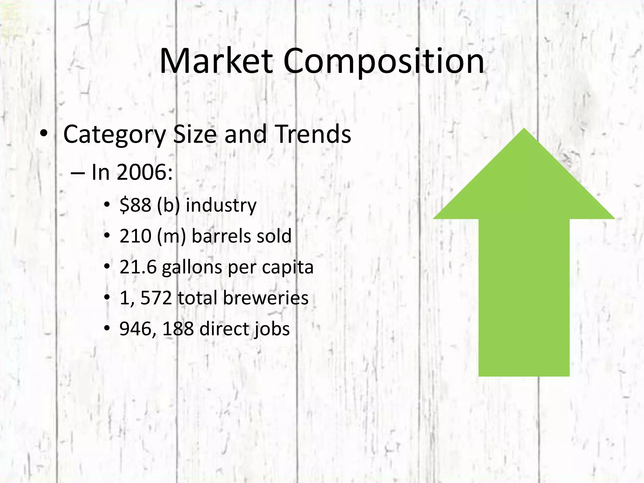 Market CompositionCategory Size and TrendsIn 2006:$88 (b) industry210 (m) barrels sold21.6 gallons per capita1, 572 total breweries946, 188 direct jobs