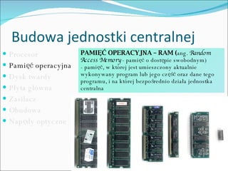 Budowa Komputera | PPT