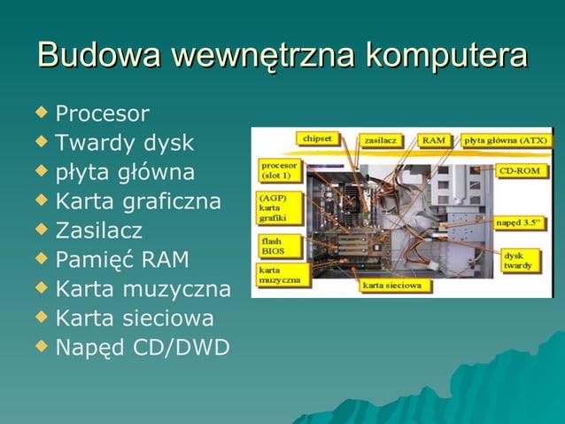 Budowa Wewnetrzna Komputera | PPT