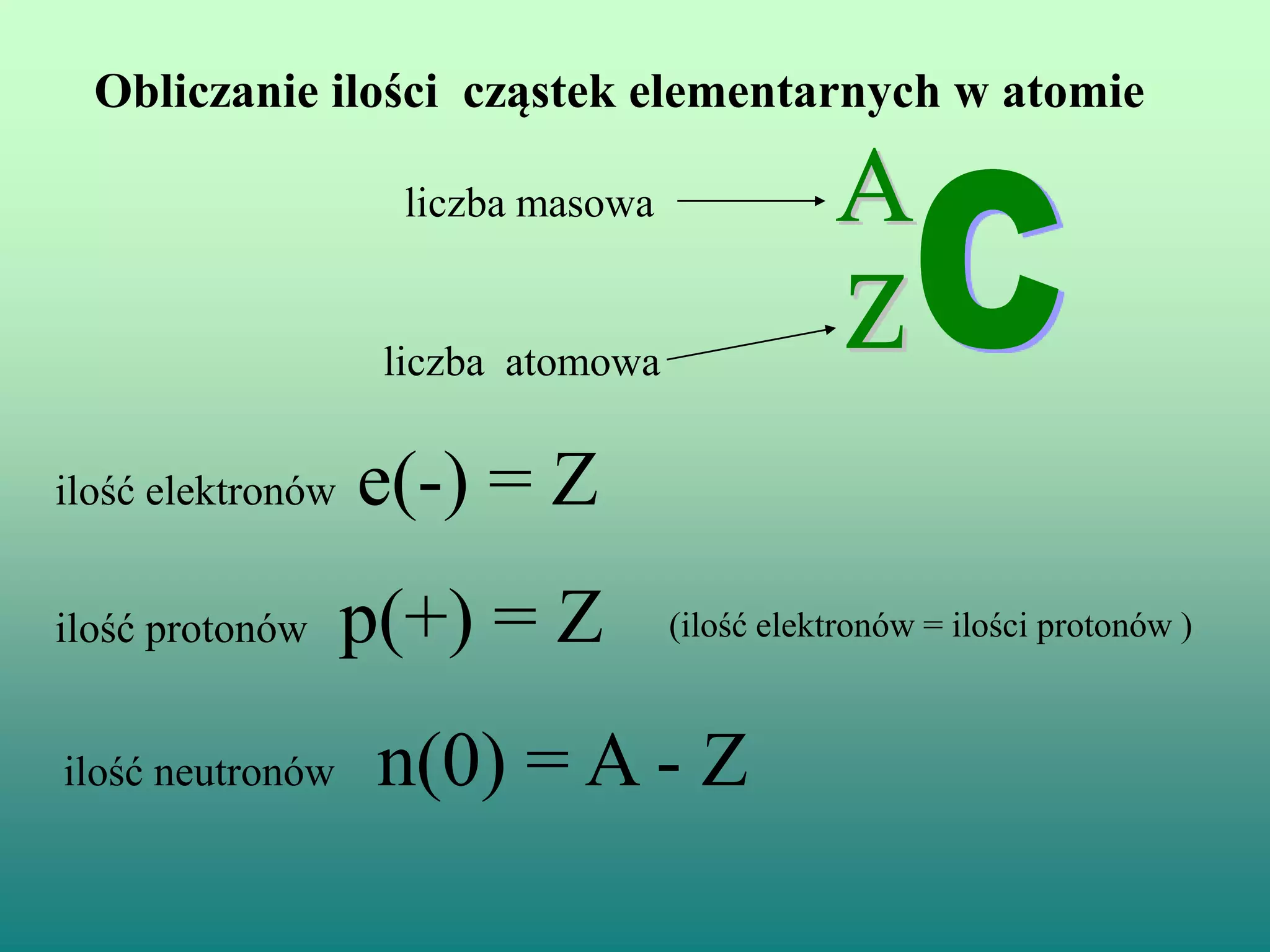 Budowa atomu | PPT