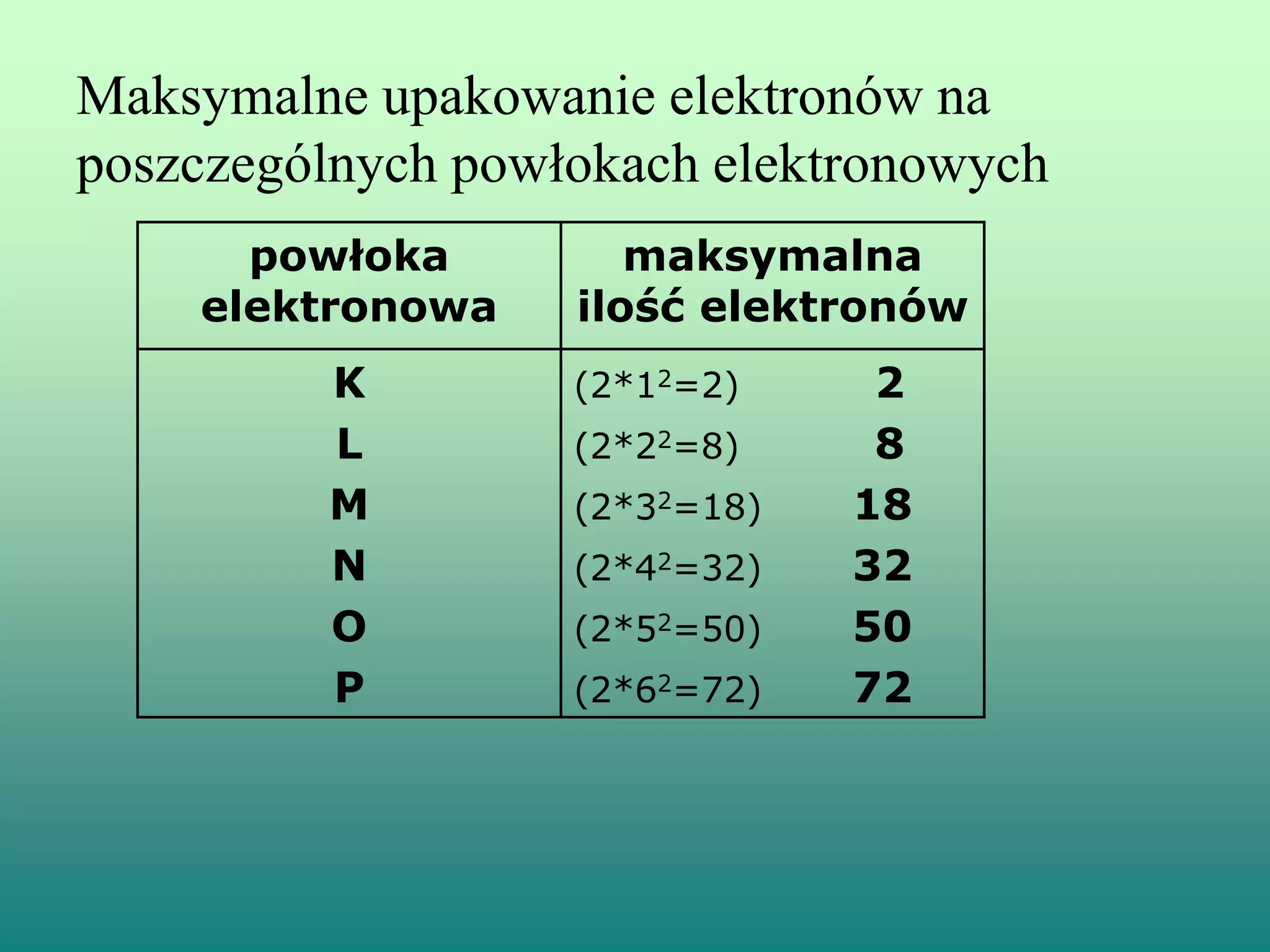 Budowa atomu | PPT