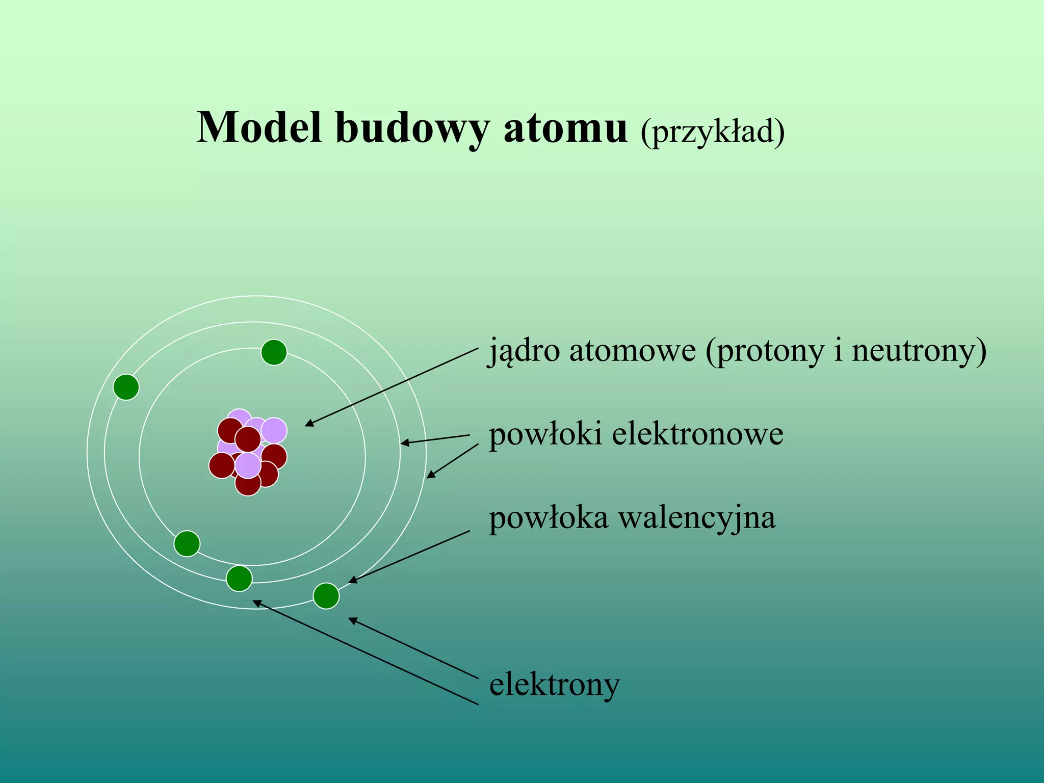 Budowa atomu | PPT