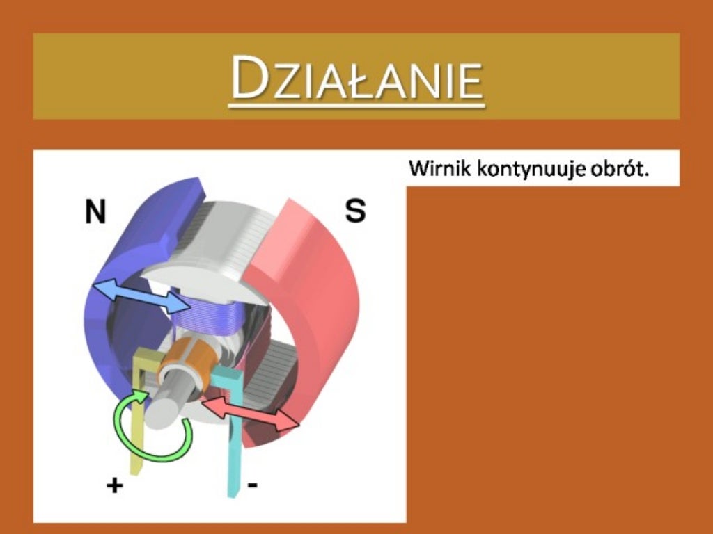 Budowa I Zasada Działania Transformatora Budowa i zasada_dzialania_silnika_elektrycznego
