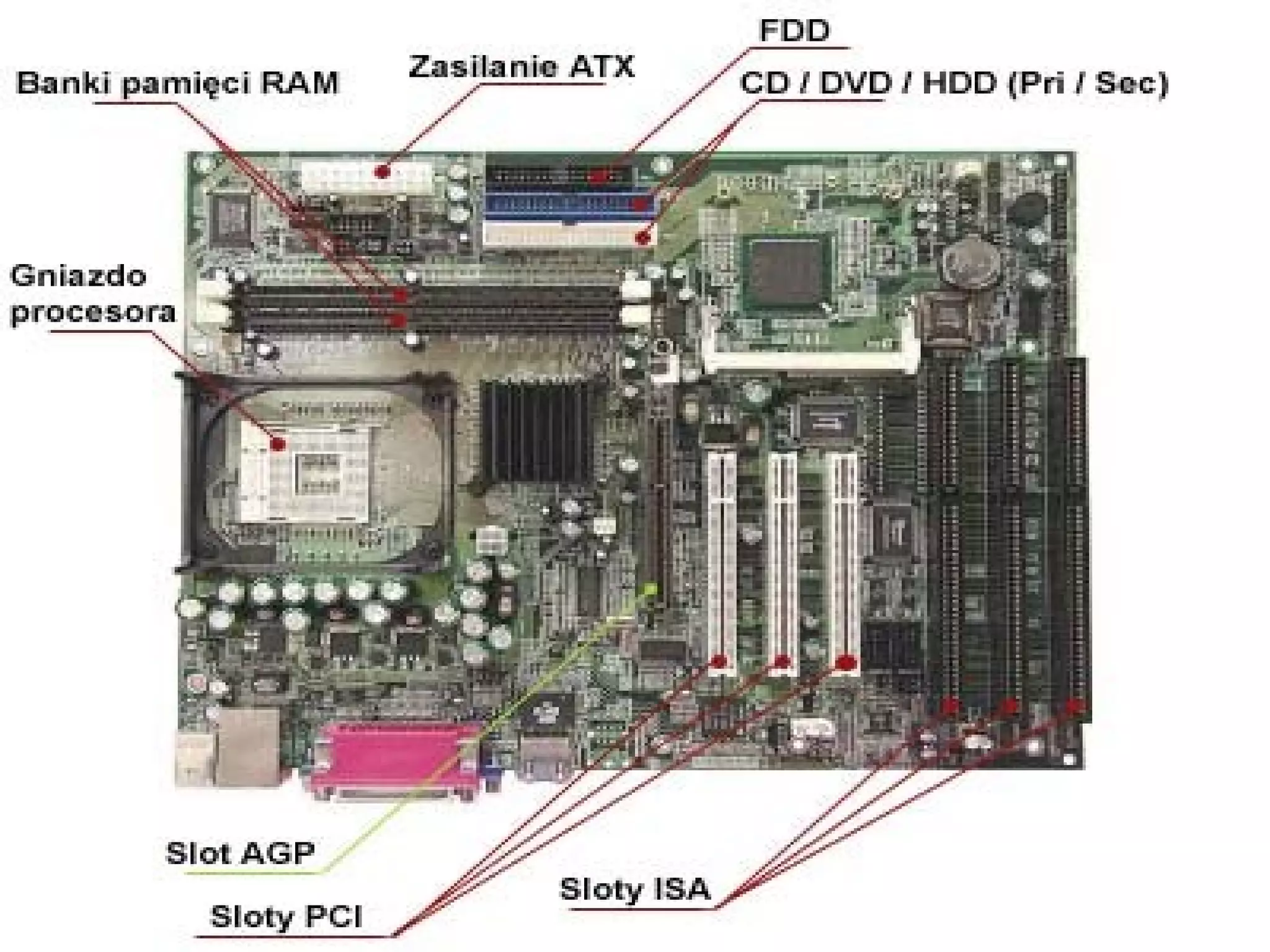 Budowa komputera | PPT