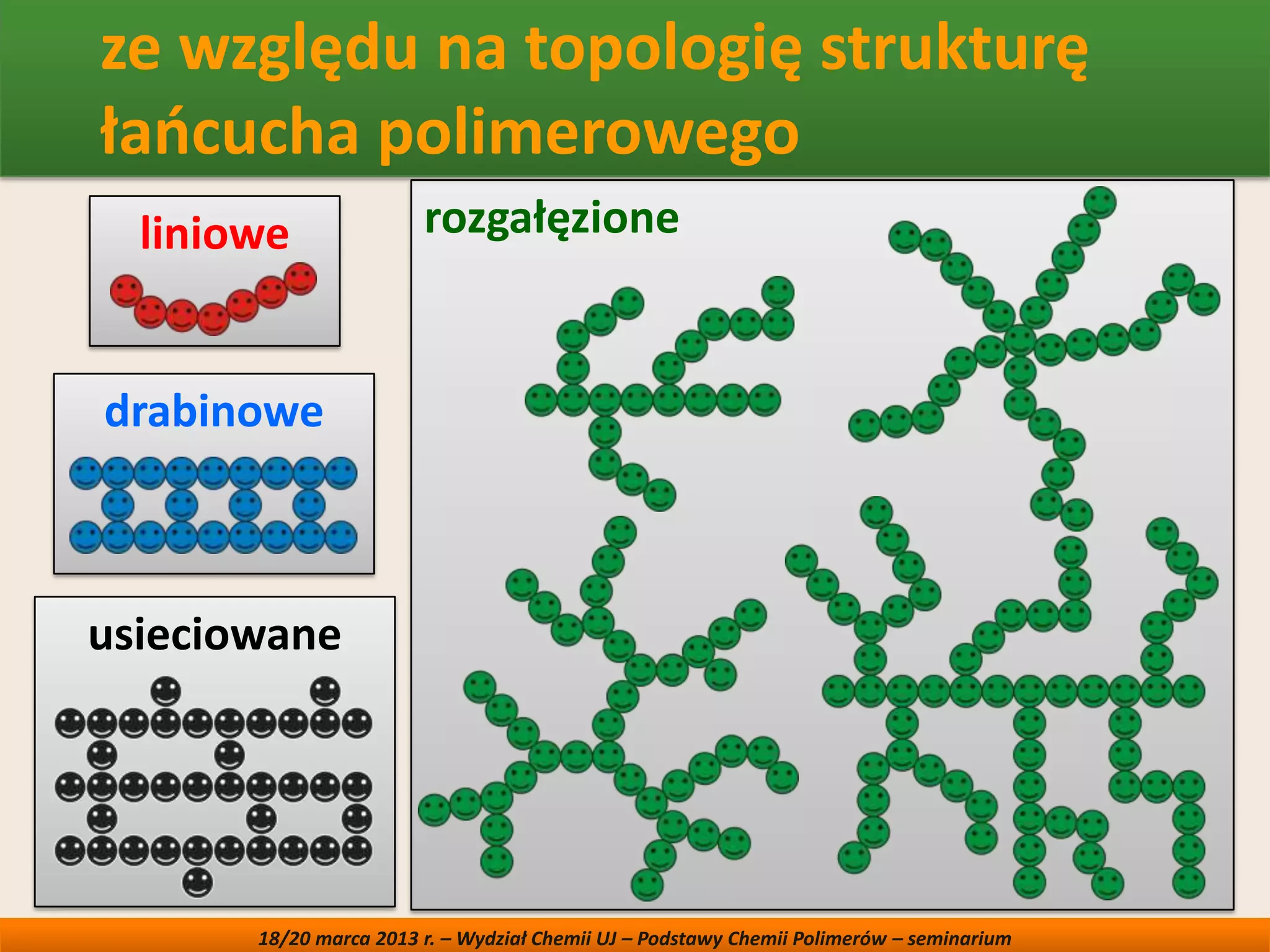 Budowa polimerów - podstawowe informacje | PPT