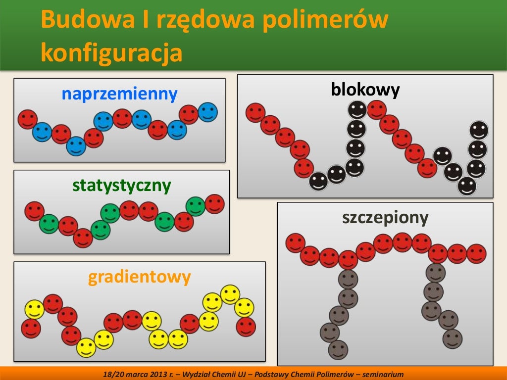 Budowa polimerów - podstawowe informacje