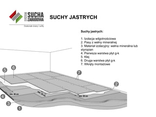 Budowa SSZ PPT budowa-ssz-ppt