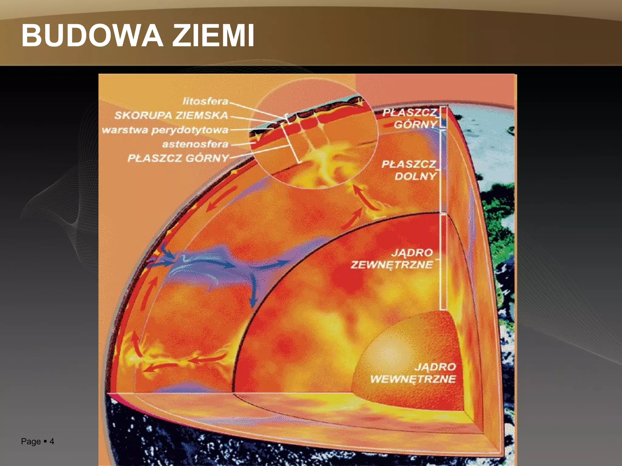 Budowa ziemi | PPT