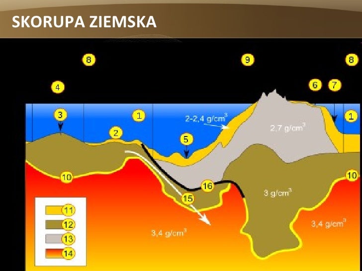 Budowa ziemi