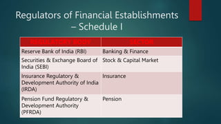 Irda Rbi Banning of Unregulated Deposit Schemes Act, 2019 with connected Rules ...