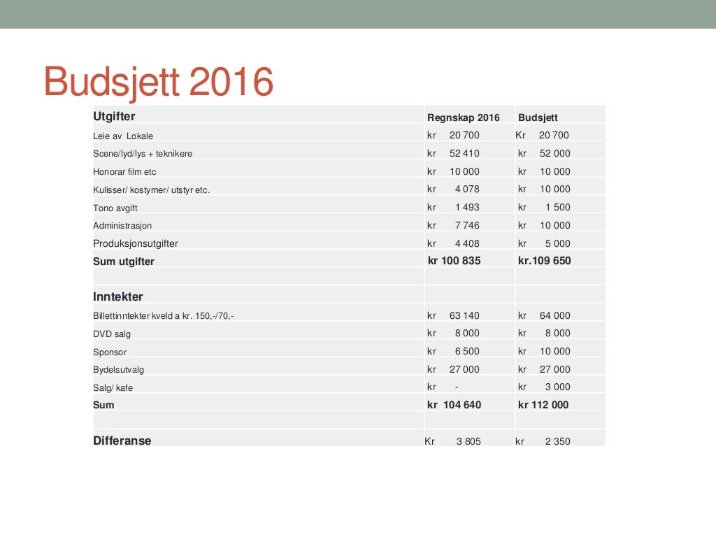 Budsjett og markedsføring 2017