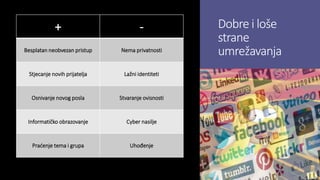 Dobre i loše
strane
umrežavanja
+ -
Besplatan neobvezan pristup Nema privatnosti
Stjecanje novih prijatelja Lažni identiteti
Osnivanje novog posla Stvaranje ovisnosti
Informatičko obrazovanje Cyber nasilje
Praćenje tema i grupa Uhođenje
 