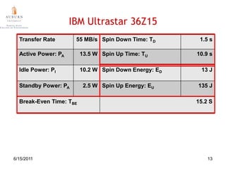 Parallel DisksPerformanceEnergy Efficiency