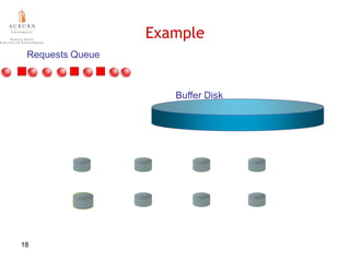 IBM Ultrastar 36Z156/10/201113