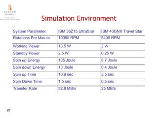 The BUD ArchitectureData Disks can serve requests without buffer disks when workload is high15