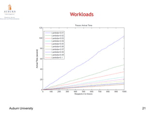 Auburn University	16Sum of Requests in Buffer (SRB)SRB is Number of the buffered requests targetingat the same data disk.