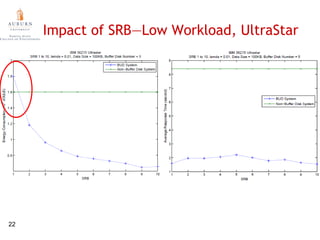 SRB is set by administrators