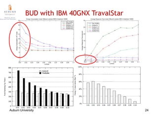 ExampleBuffer DiskRequests Queue18