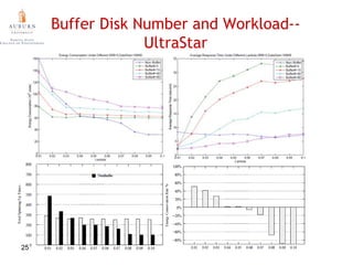 Auburn University Xiaojun Ruan19From Design to Simulation