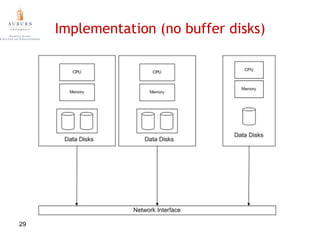 Auburn University	Xiaojun Ruan23Non-Buffer Experiments