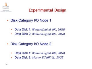 Buffer Disk Number and Workload-- UltraStar25
