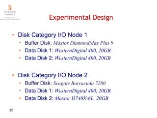 Auburn University	26Energy ConsumptionE = Active Energy Consumption + Standby Energy Consumption + Transition Penalty
