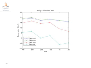 Auburn University Xiaojun Ruan27From  Simulation to Real Implementation