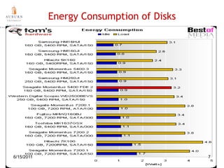 Server and Data Centers Consume 110 Billion kWh per year