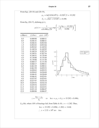 FIRST PAGES
Chapter 20 27
From Eqs. (20-18) and (20-19),
µy = ln[5.034(106
)] − 0.5282
/2 = 15.292
ˆσy = ln(1 + 0.5282) = 0.496
From Eq. (20-17), deﬁning g(x),
g (x) =
1
x(0.496)
√
2π
exp −
1
2
ln x − 15.292
0.496
2
x(Mrev) f/(Nw) g(x) · (106
)
0.5 0.00000 0.00011
0.5 0.04641 0.00011
1.5 0.04641 0.05204
1.5 0.09283 0.05204
2.5 0.09283 0.16992
2.5 0.16034 0.16992
3.5 0.16034 0.20754
3.5 0.24051 0.20754
4.5 0.24051 0.17848
4.5 0.13080 0.17848
5.5 0.13080 0.13158
5.5 0.08017 0.13158
6.5 0.08017 0.09011
6.5 0.06329 0.09011
7.5 0.06329 0.05953
7.5 0.05063 0.05953
8.5 0.05063 0.03869
8.5 0.04641 0.03869
9.5 0.04641 0.02501
9.5 0.03797 0.02501
10.5 0.03797 0.01618
10.5 0.02954 0.01618
11.5 0.02954 0.01051
11.5 0.02110 0.01051
12.5 0.02110 0.00687
12.5 0.00000 0.00687
z =
ln x − µy
ˆσy
⇒ ln x = µy + ˆσyz = 15.292 + 0.496z
L10 life, where 10% of bearings fail, from Table A-10, z = −1.282. Thus,
ln x = 15.292 + 0.496(−1.282) = 14.66
∴ x = 2.32 × 106
rev Ans.
Histogram
PDF
x, Mrev
g(x)(106
)
0
0.05
0.1
0.15
0.2
0.25
0 2 4 6 8 10 12
budynas_SM_ch20.qxd 12/06/2006 18:53 Page 27
 