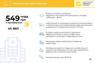C
ОХОРОНА ЗДОРОВ’Я 2022-2024
млрд
грн
549
з трансфертами
зростання
зарплат
учителів
Реімбурсація вартості лікарських засобів кількості
пацієнтів, які отримають ліки за кошти державного
бюджету або з незначною доплатою
Закупівля вакцин від COVID-19
Амбулаторна та стаціонарна вторинна (спеціалізована)
та третинна (високоспеціалізована) медичної допомоги
з урахуванням пріоритетних послуг та станів
Екстрена медична допомога, спроможна
забезпечити вчасне, якісне та ефективне
реагування на випадки невідкладних станів
Первинна медична допомога
Населення, яке заключило декларацію з лікарем,
у 2024 році – 95,8 %
Паліативна медична допомога та медична
реабілітація
12
4% ВВП
 