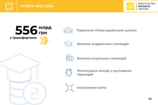 C
ОСВІТА 2022-2024
зростання
зарплат
учителів
Підтримка «Нової української школи»
Виплата академічних стипендій
Виплата соціальних стипендій
Реінтеграція молоді з окупованих
територій
Інклюзивна освіта
млрд
грн
556
з трансфертами
13
 