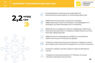 C
млрд
грн
2,2
зростання
зарплат
учителів
Забезпечення доступу соціальних закладів
інфраструктури, органів місцевого самоврядування і
громадян до високошвидкісного Інтернету
Забезпечення надійного захисту інформації публічних
електронних реєстрів та створення ефективної системи
протидії кіберзагрозам
Забезпечення переведення найбільш популярних
публічних послуг в електронну форму
Розвиток мережі центрів надання адміністративних
послуг
Розвиток мереж доступу до Інтернету, створення умов
для мобільних технологій четвертого та п’ятого поколінь
Створення умов для розвитку ІТ-бізнесу та інших
галузей креативної економіки
Запровадження електронної взаємодії між
електронними реєстрами та оптимізація реєстрів
ЦИФРОВА ТРАНСФОРМАЦІЯ 2022-2024
16
 