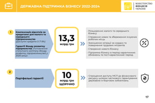 C
ДЕРЖАВНА ПІДТРИМКА БІЗНЕСУ 2022-2024
Компенсація відсотків за
кредитами для малого та
середнього
підприємництва
(Доступні кредити 5-7-9%)
Гарантії Фонду розвитку
підприємства (поповнення
статутного капіталу Фонду
розвитку підприємництва у
2020 році)
• Розширення малого та середнього
бізнесу
• Створення нових та збереження існуючих
робочих місць
• Зменшення міграції за кордон та
повернення трудових мігрантів
• Створення нового бізнесу
• Підтримка бізнесу в період карантинних
обмежень та пост-карантинний період
1
Портфельні гарантії
млрд грн
• Спрощення доступу МСП до фінансового
ресурсу шляхом часткового гарантування
державою їх боргових зобов'язань
2
13,3
млрд грн
10
ЩОРІЧНО
17
 